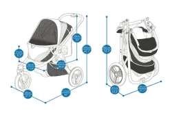 Ibiyaya dog stroller the beast jogger